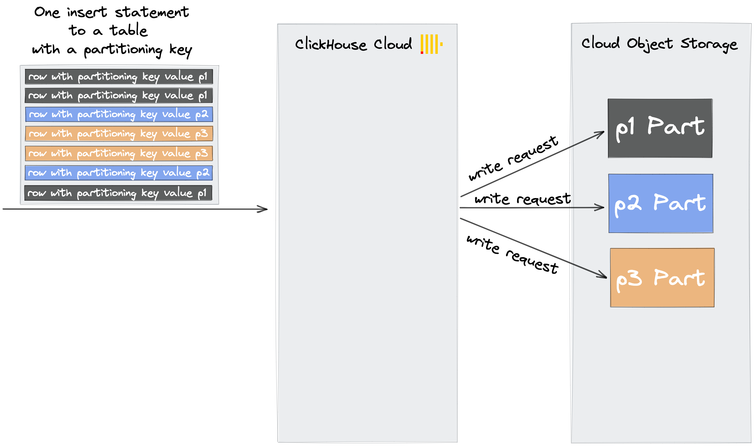 compression block diagram